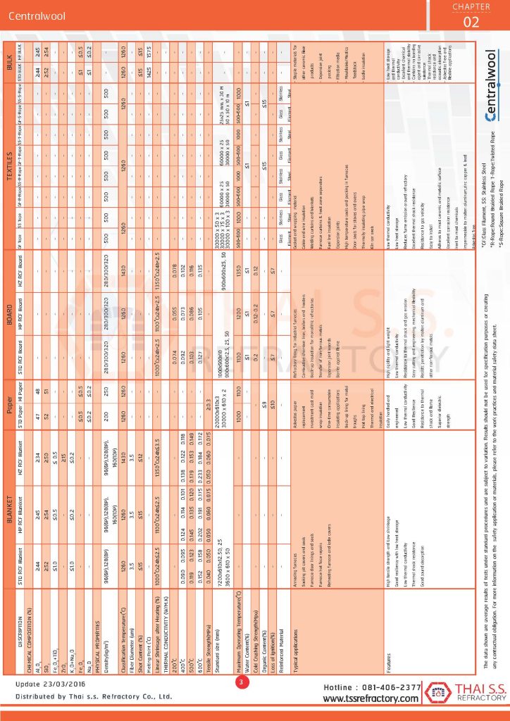 http://thaissgroup.com/wp-content/uploads/2022/09/Chapter-2-Centralwool_Page_04-724x1024.jpg