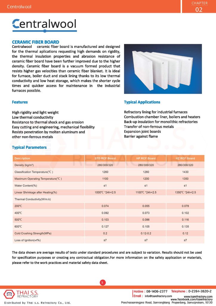 http://thaissgroup.com/wp-content/uploads/2022/09/Chapter-2-Centralwool_Page_06-724x1024.jpg