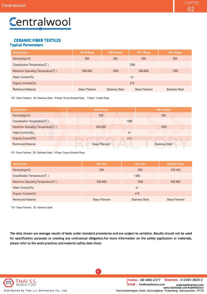 http://thaissgroup.com/wp-content/uploads/2022/09/Chapter-2-Centralwool_Page_09-724x1024.jpg