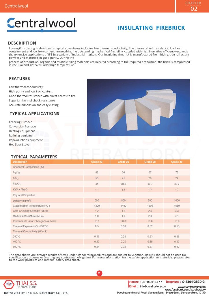 http://thaissgroup.com/wp-content/uploads/2022/09/Chapter-2-Centralwool_Page_12-724x1024.jpg